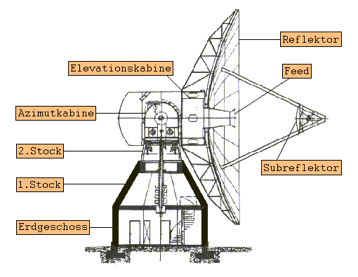 Bild zeigt einen virtuellen Rundgang durch das Radioteleskop Wettzell Bild zeigt einen virtuellen Rundgang durch das Radioteleskop Wettzell
