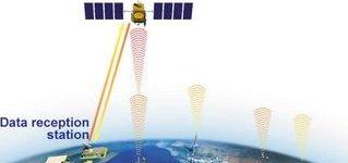 Bild zeigt das Satelliten- und Bodensegment des DORIS-Systems Bild zeigt das Satelliten- und Bodensegment des DORIS-Systems