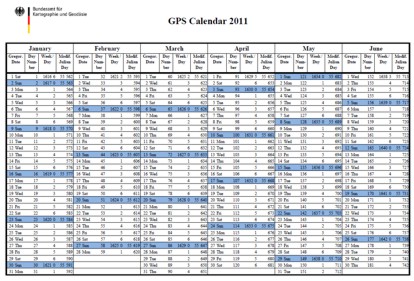 Bild zeigt ein Beispiel eines GPS-Kalenders