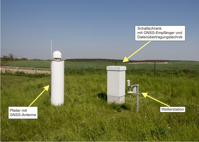 Das Bild zeigt eine GREF-Station mit den einzelnen Komponenten Pfeiler mit Antenne, Schaltschrank und Wetterstation