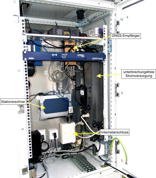 Das Bild zeigt den GREF-Schaltschrank mit den einzelnen Elementen Das Bild zeigt den GREF-Schaltschrank mit den einzelnen Elementen