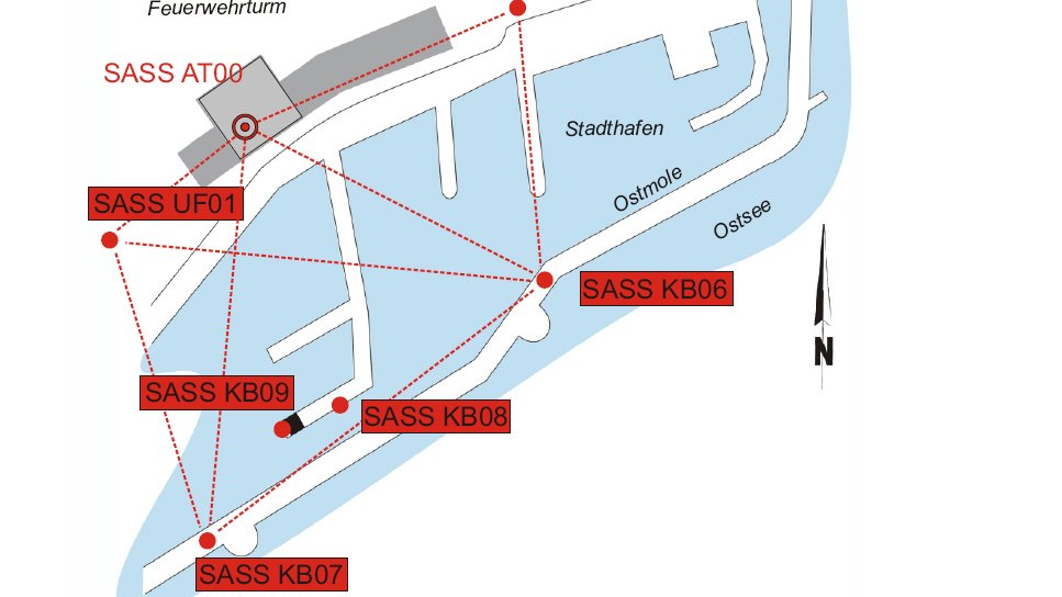 Das Bild zeigt beispielhaft den Lageplan eines Sicherungsnetz einer GREF-Station